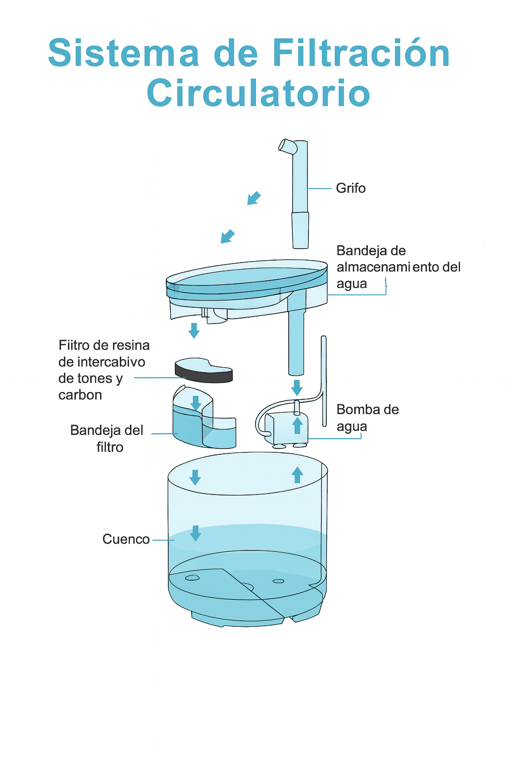 💎 Fuente Purificadora Premium para Mascotas — Hidratación Saludable Todo el Día